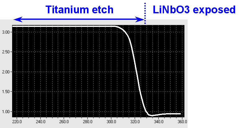      LEP400.    LEP400